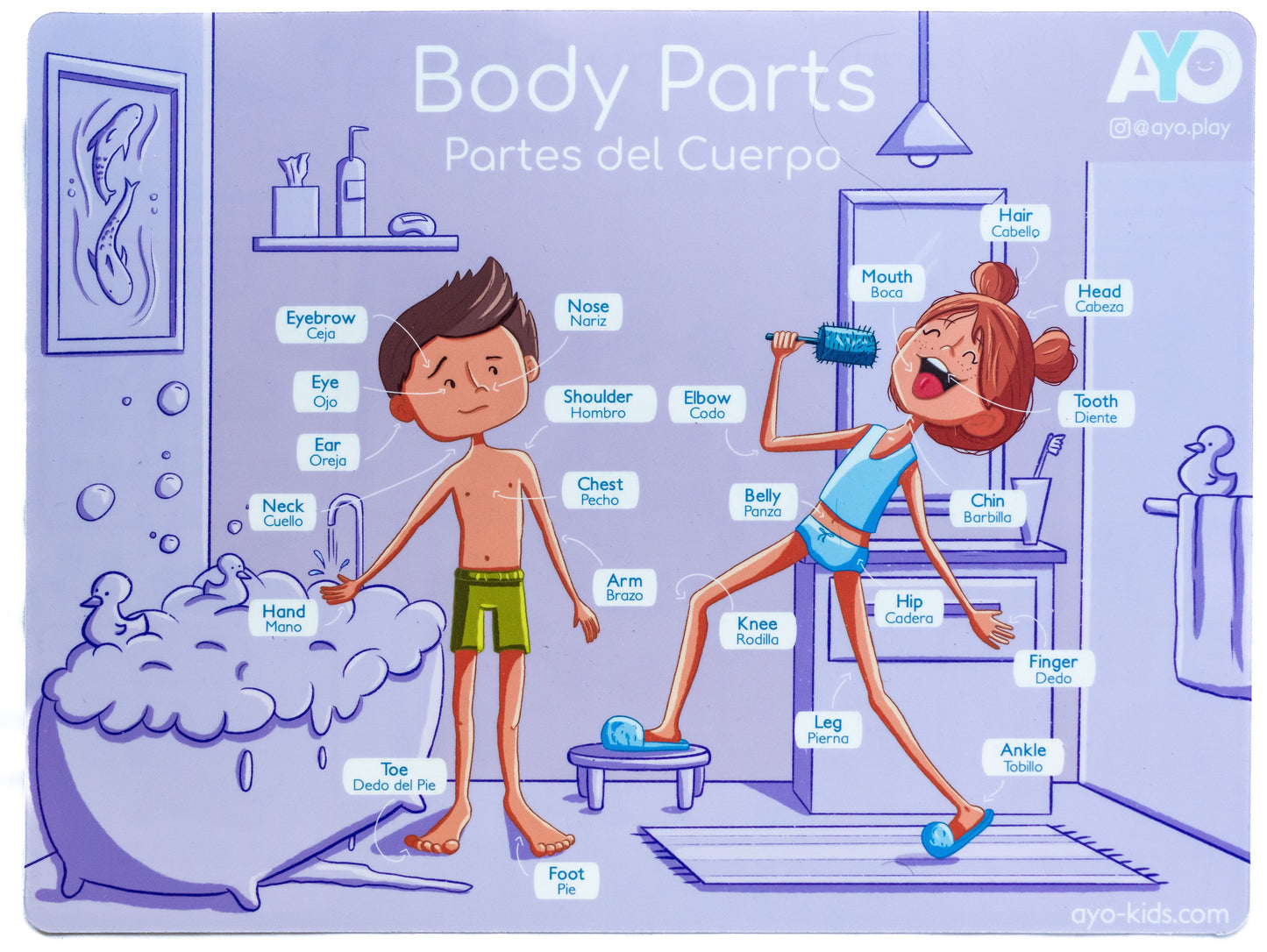 PARTES DEL CUERPO / EMOCIONES: CÓMO ME SIENTO?