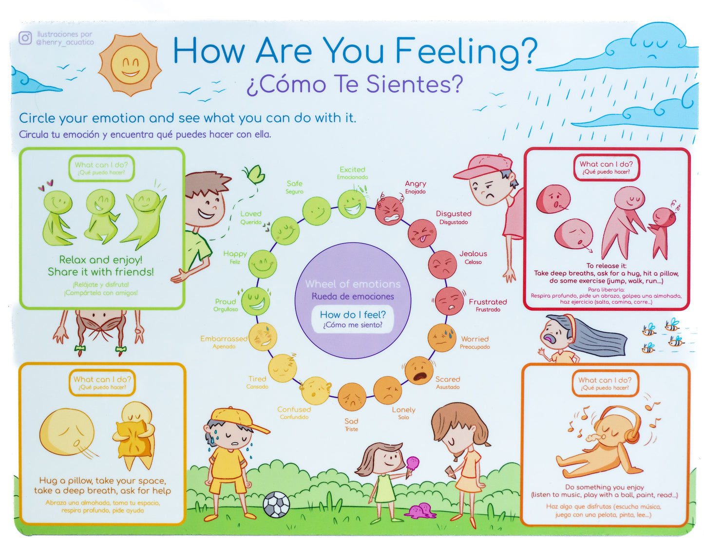 PARTES DEL CUERPO / EMOCIONES: CÓMO ME SIENTO?