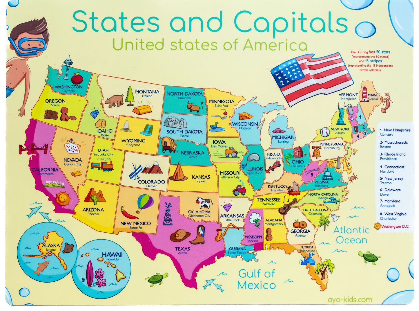 ESTADOS Y CAPITALES MÉXICO / ESTADOS Y CAPITALES USA